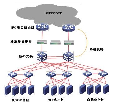 �Ϲ�NG���ֿ��ܾ�Ч��ϵͳ