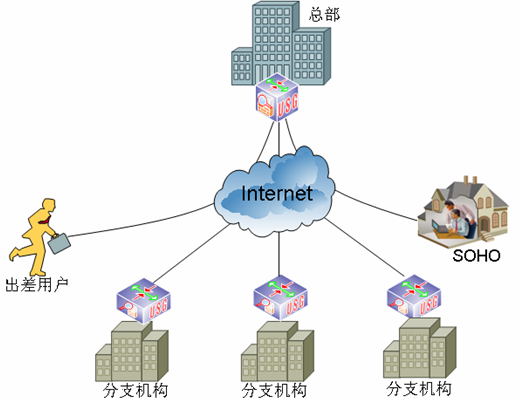 ����ǽ-��С��ҵ����ṹʾ��ͼ