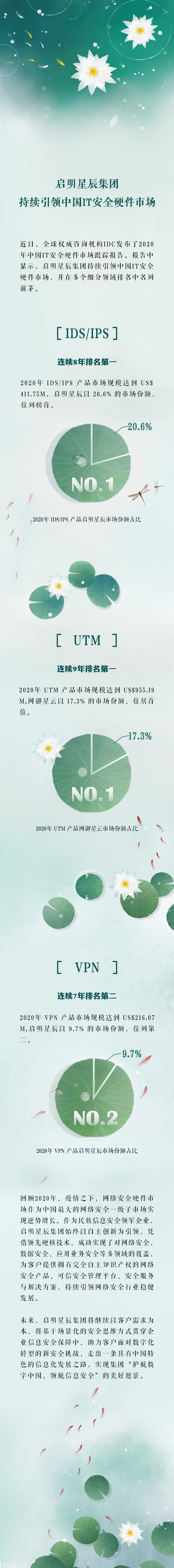 �Ϲ�NG����һ�������й�IT�徲Ӳ���г�.jpg