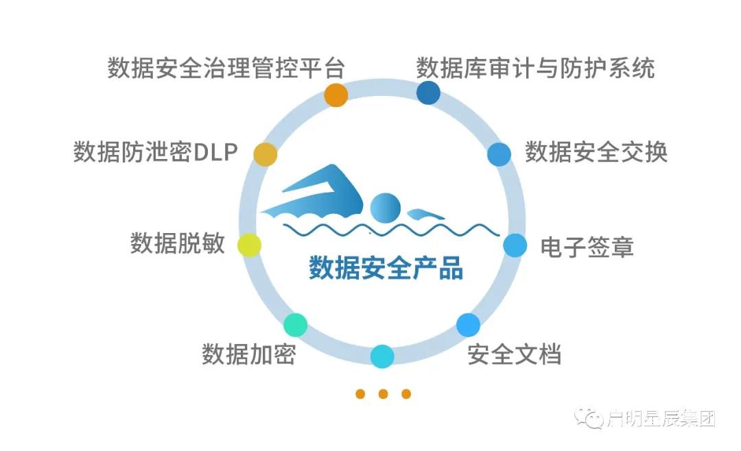 ÕûÌ×Êý¾ÝÇå¾²½â¾ö¼Æ»®¼°ÓÅÒìµÄÊý¾ÝÇå¾²²úÆ·.jpg ÕûÌ×Êý¾ÝÇå¾²½â¾ö¼Æ»®¼°ÓÅÒìµÄÊý¾ÝÇå¾²²úÆ·.jpg