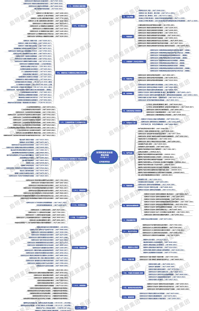 ³£ÓÃÍøÂçÇå¾²±ê×¼-Í·ÄÔµ¼Í¼2022°æ.png ³£ÓÃÍøÂçÇå¾²±ê×¼-Í·ÄÔµ¼Í¼2022°æ.png