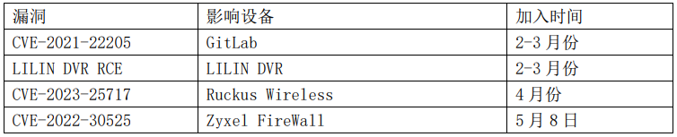 �Ϲ�NG����(�й�)�ٷ���վ