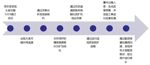 �Ϲ�NG����(�й�)�ٷ���վ