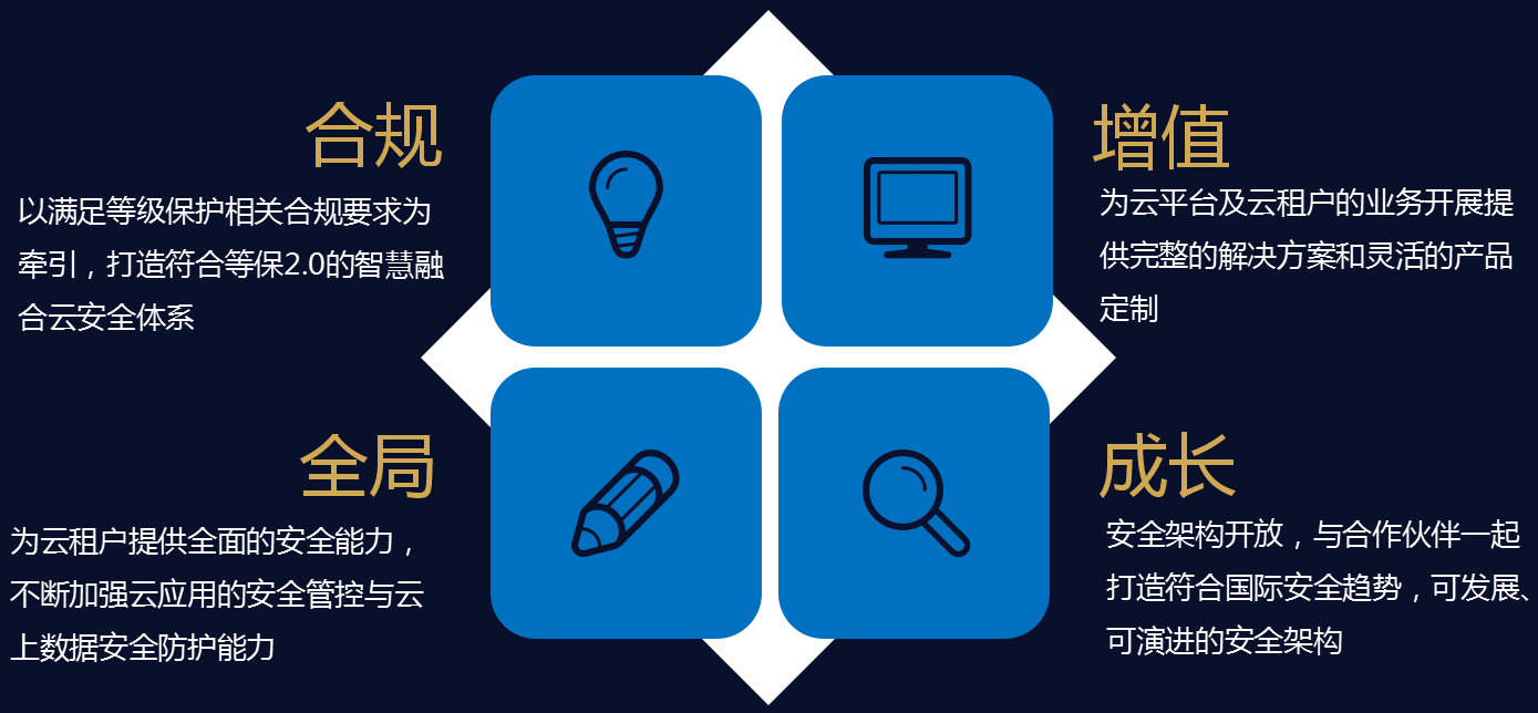 �Ϲ�NG����(�й�)�ٷ���վ