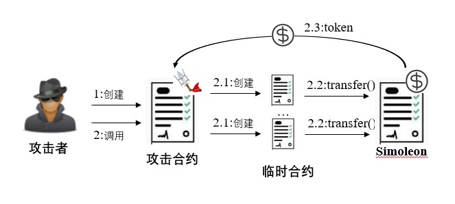 �Ϲ�NG����(�й�)�ٷ���վ