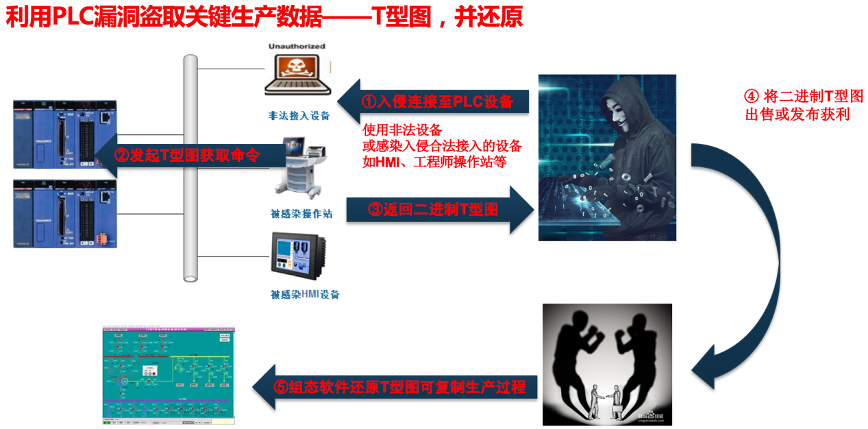 �Ϲ�NG����(�й�)�ٷ���վ