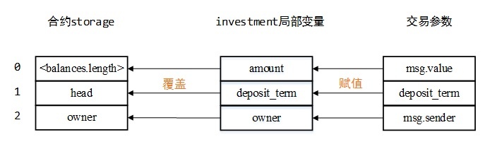 �Ϲ�NG����(�й�)�ٷ���վ