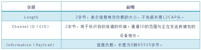 �Ϲ�NG����(�й�)�ٷ���վ