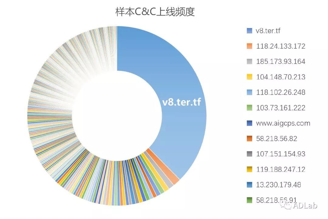 �Ϲ�NG����(�й�)�ٷ���վ