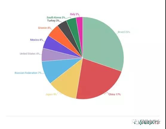 �Ϲ�NG����(�й�)�ٷ���վ