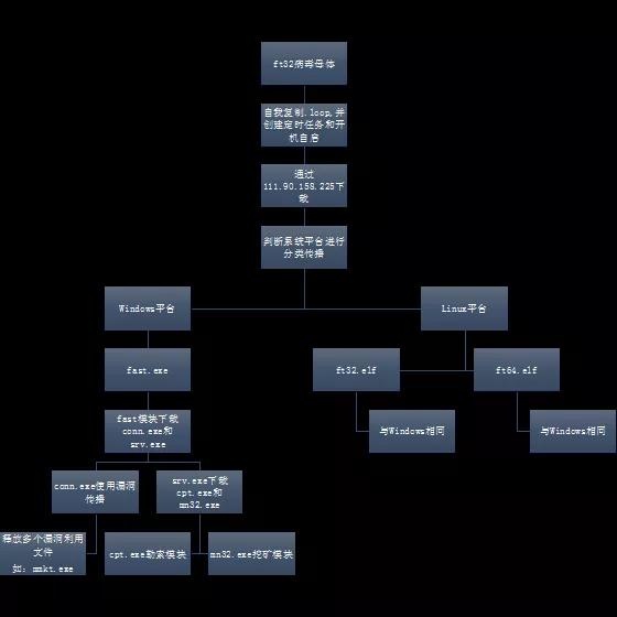 �Ϲ�NG����(�й�)�ٷ���վ