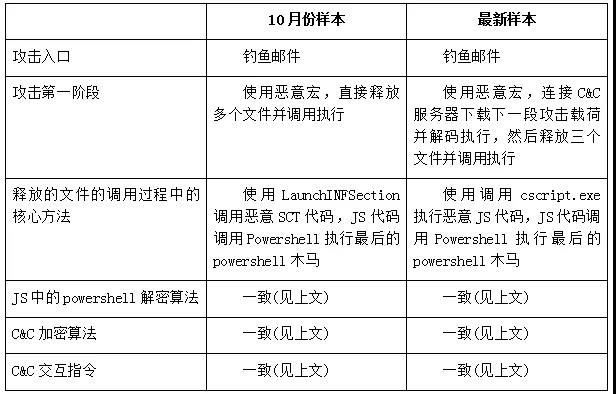 �Ϲ�NG����(�й�)�ٷ���վ