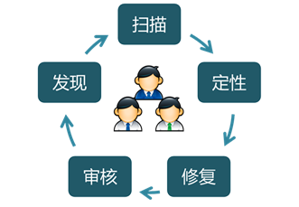 南宫NG娱乐(中国)官方网站
