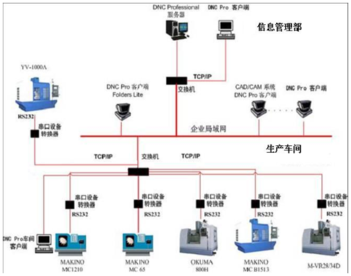 南宫NG娱乐(中国)官方网站