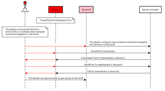 �Ϲ�NG����(�й�)�ٷ���վ