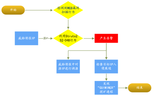 南宫NG娱乐(中国)官方网站