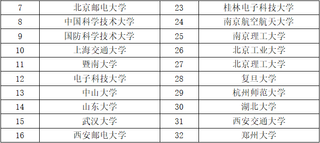 �Ϲ�NG����(�й�)�ٷ���վ