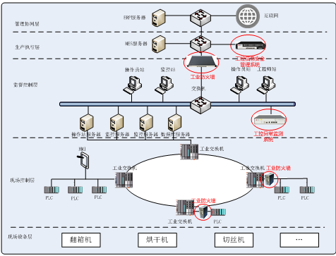 南宫NG娱乐(中国)官方网站