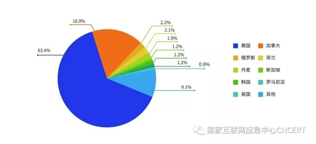 �Ϲ�NG����(�й�)�ٷ���վ