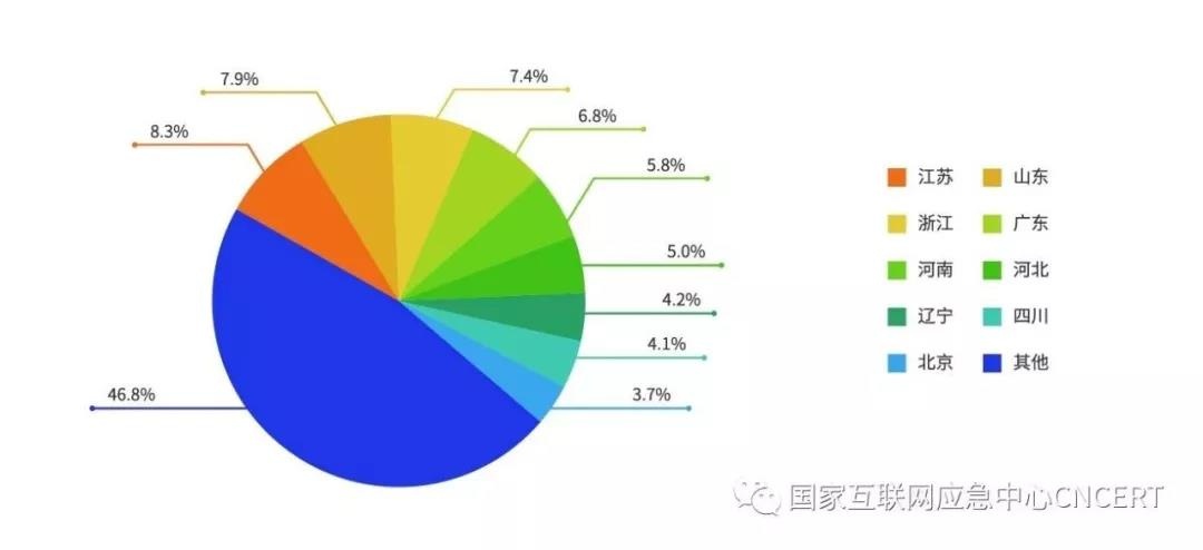 �Ϲ�NG����(�й�)�ٷ���վ