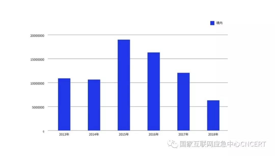 �Ϲ�NG����(�й�)�ٷ���վ