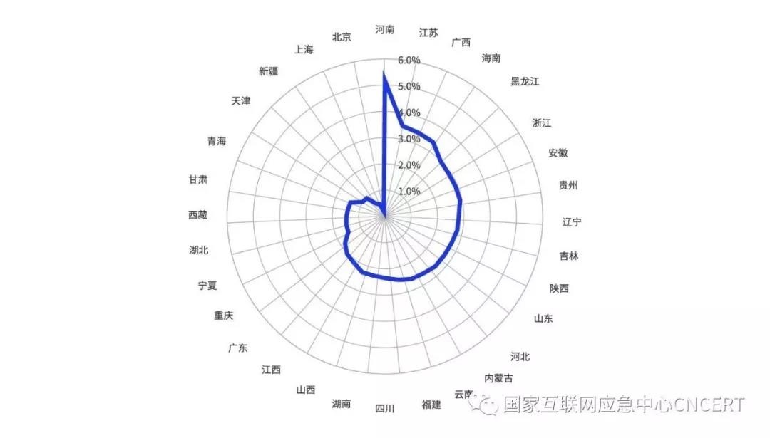 �Ϲ�NG����(�й�)�ٷ���վ