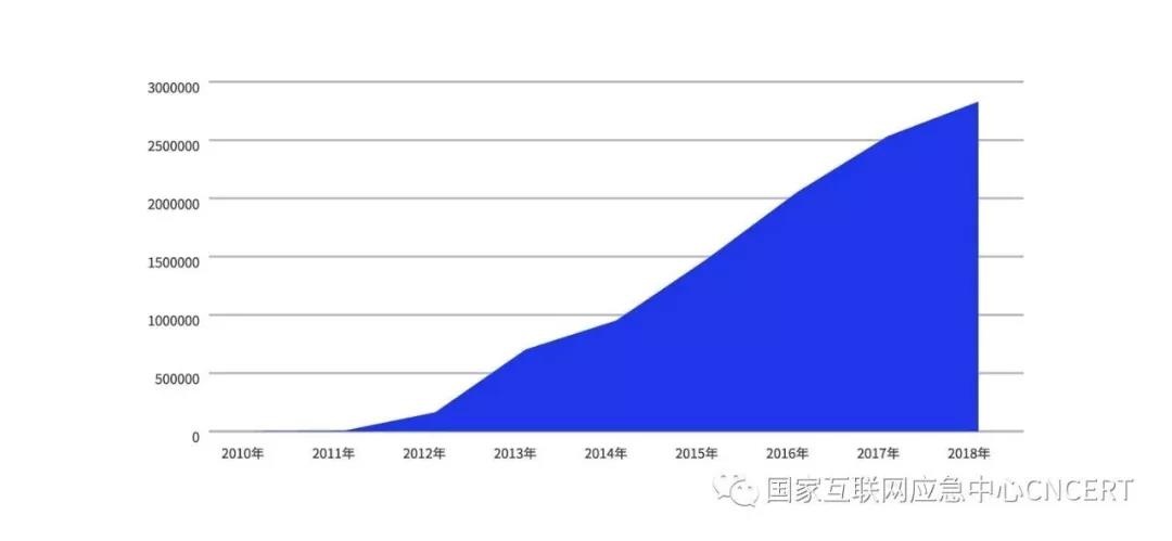 �Ϲ�NG����(�й�)�ٷ���վ