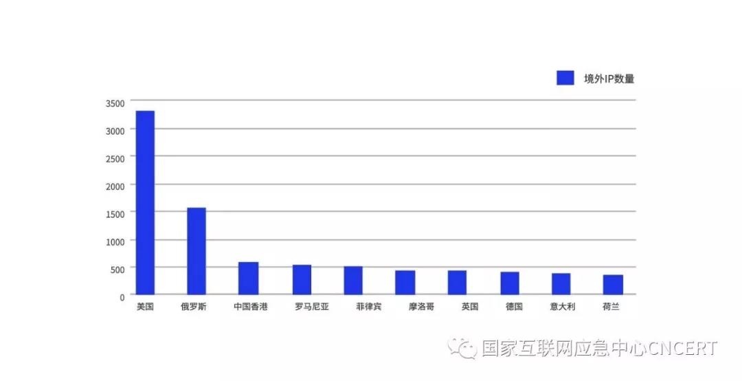 �Ϲ�NG����(�й�)�ٷ���վ