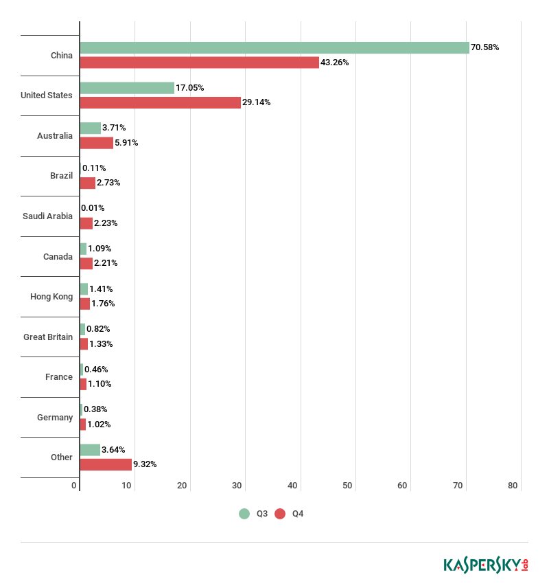 �Ϲ�NG����(�й�)�ٷ���վ