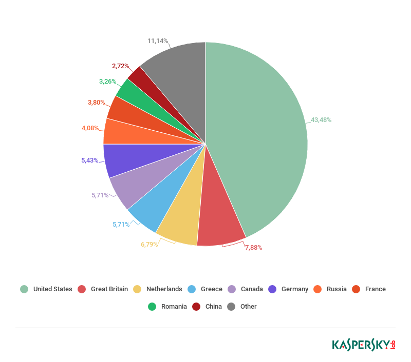 �Ϲ�NG����(�й�)�ٷ���վ