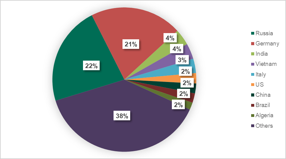 �Ϲ�NG����(�й�)�ٷ���վ