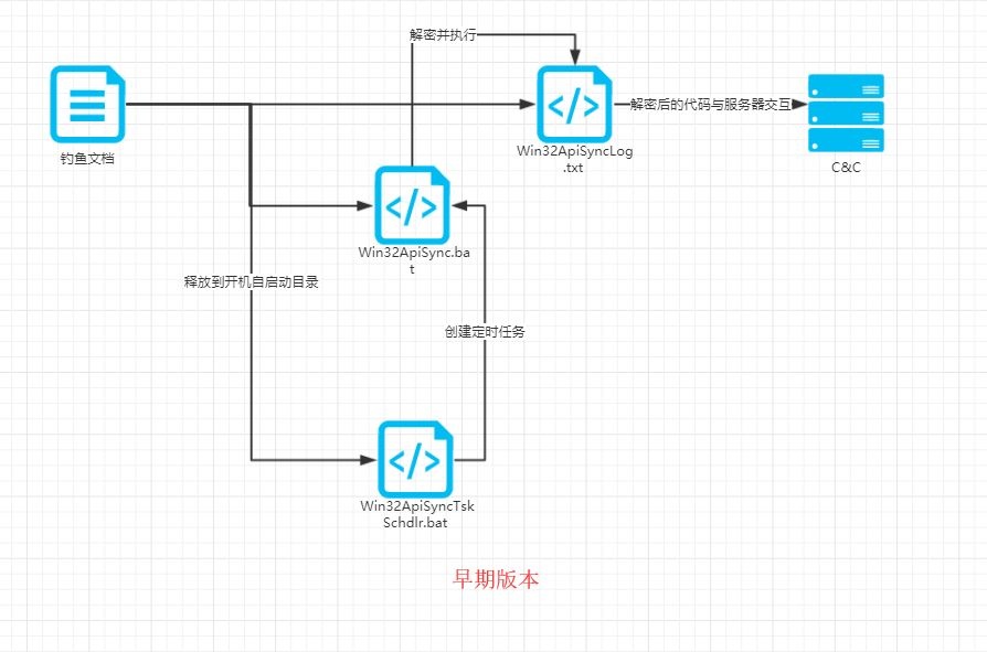 �Ϲ�NG����(�й�)�ٷ���վ