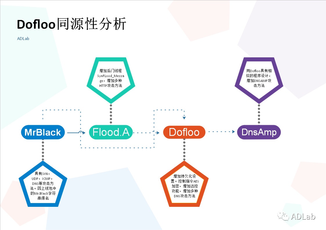 �Ϲ�NG����(�й�)�ٷ���վ