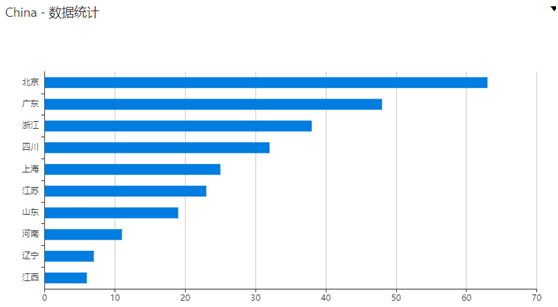 �Ϲ�NG����(�й�)�ٷ���վ