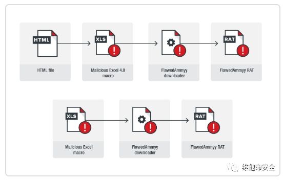 �Ϲ�NG����(�й�)�ٷ���վ