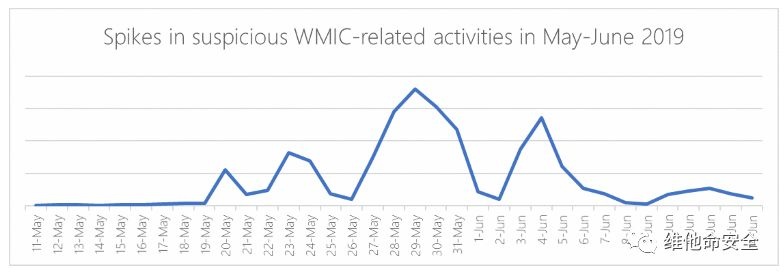 �Ϲ�NG����(�й�)�ٷ���վ