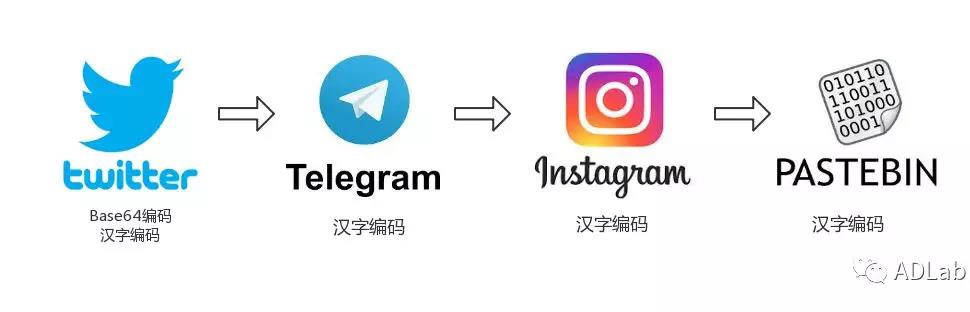 �Ϲ�NG����(�й�)�ٷ���վ