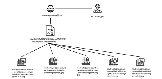 �Ϲ�NG����(�й�)�ٷ���վ