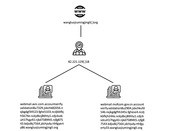 �Ϲ�NG����(�й�)�ٷ���վ