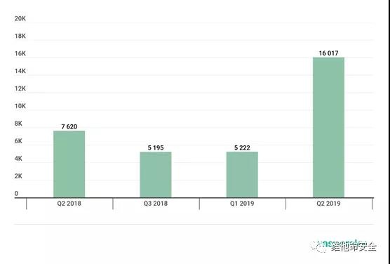 �Ϲ�NG����(�й�)�ٷ���վ