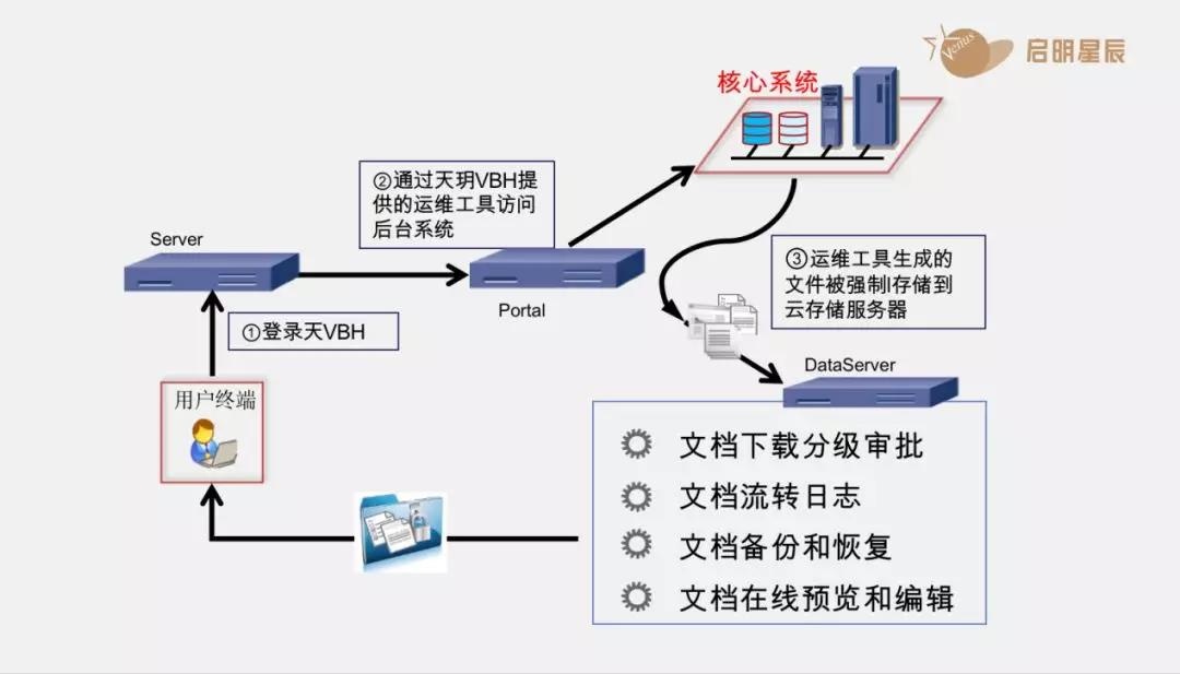 �Ϲ�NG����(�й�)�ٷ���վ