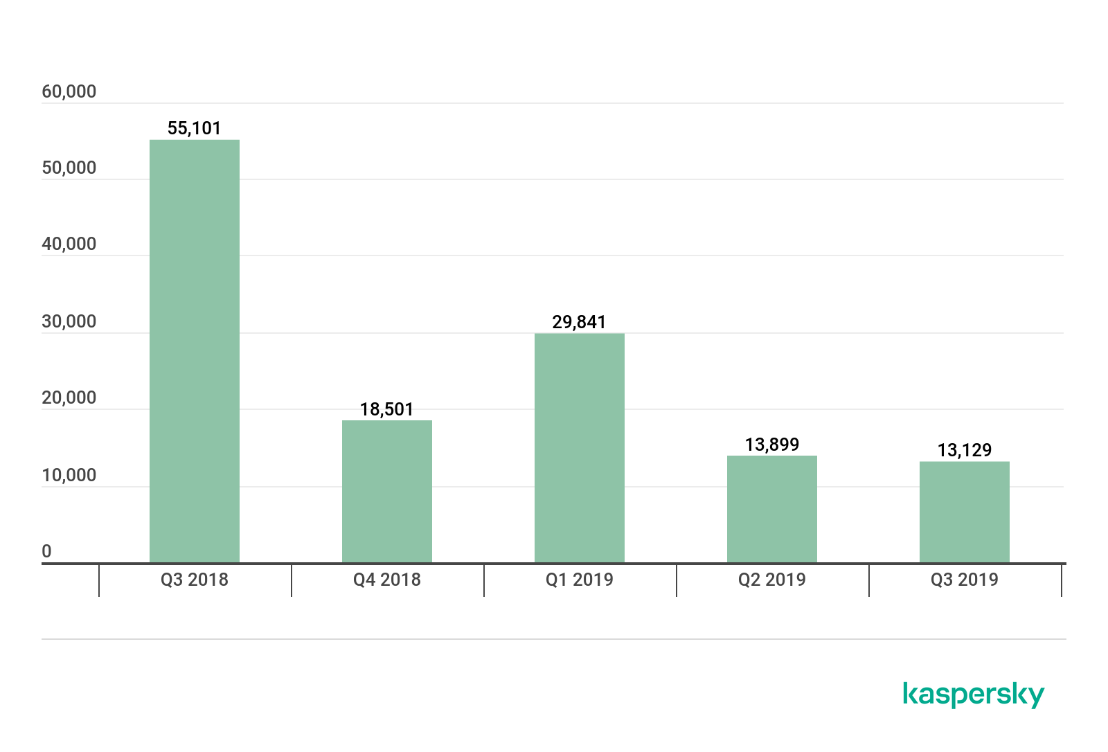 �Ϲ�NG����(�й�)�ٷ���վ