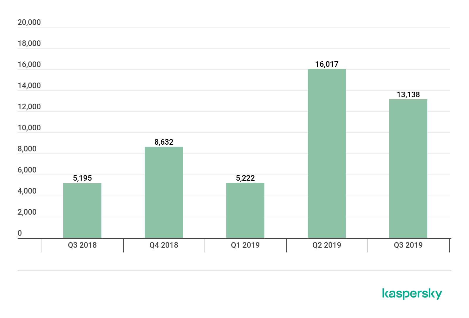 �Ϲ�NG����(�й�)�ٷ���վ