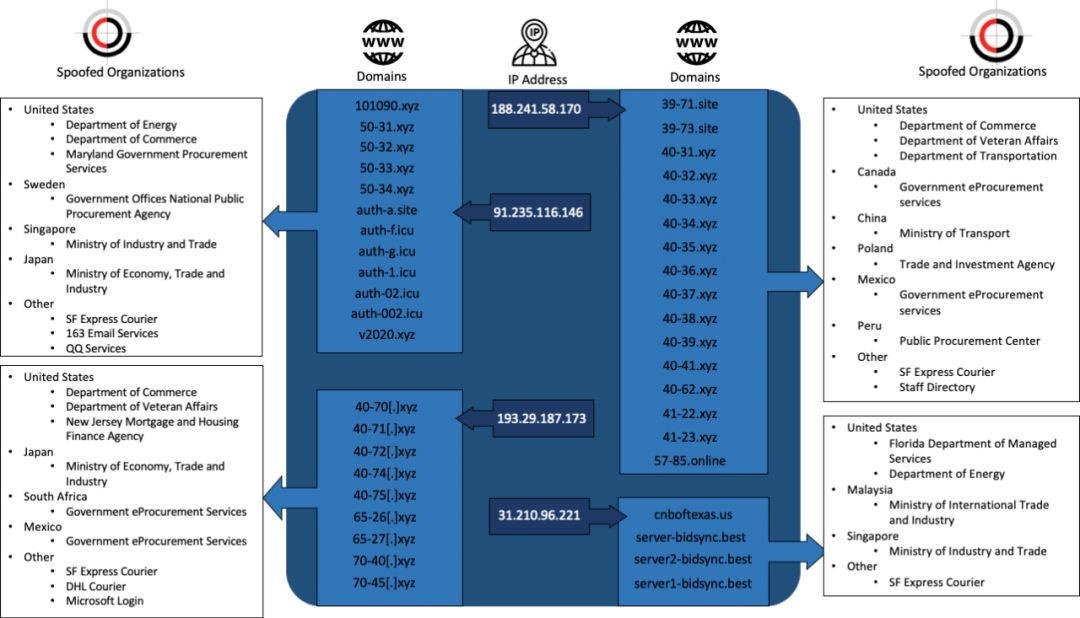 �Ϲ�NG����(�й�)�ٷ���վ