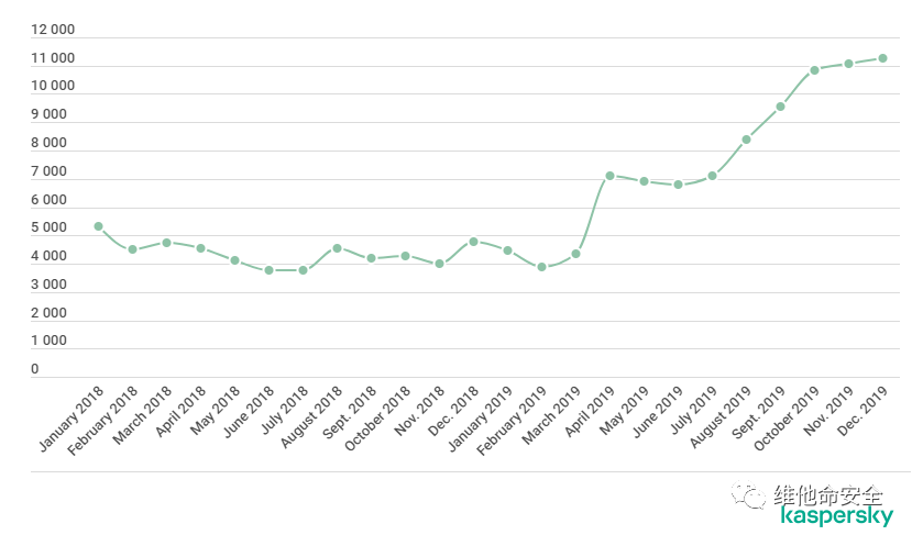 �Ϲ�NG����(�й�)�ٷ���վ