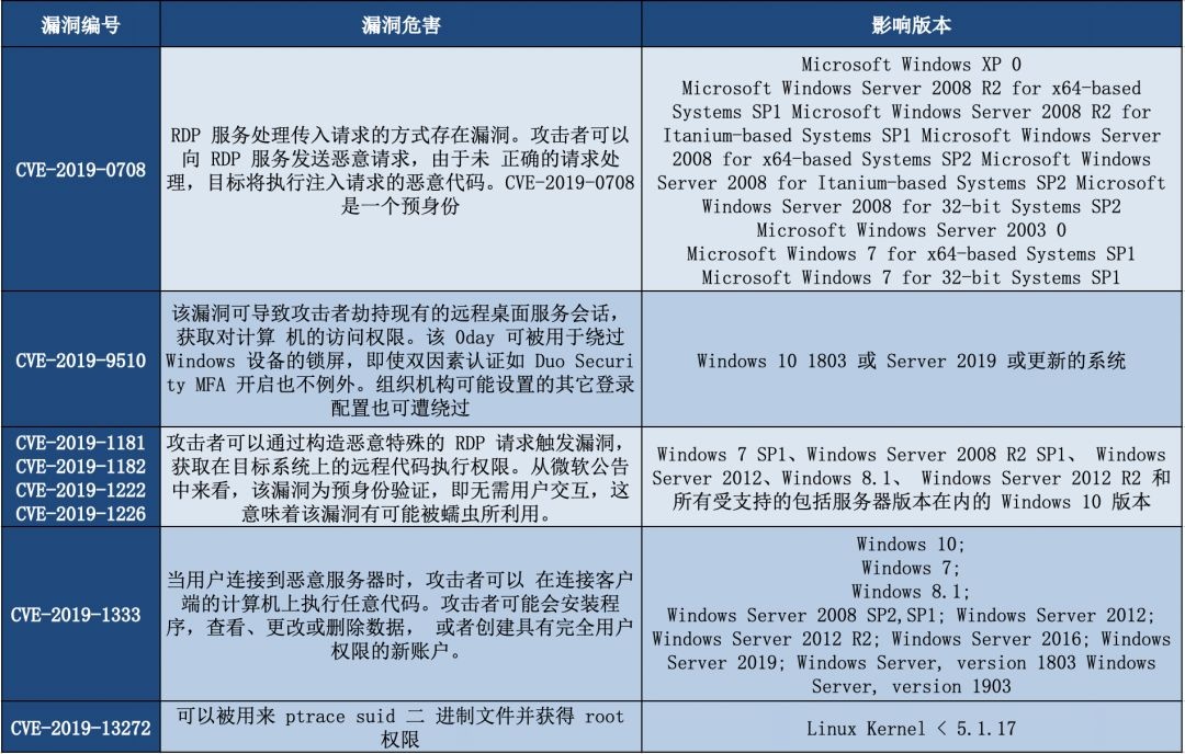 �Ϲ�NG����(�й�)�ٷ���վ