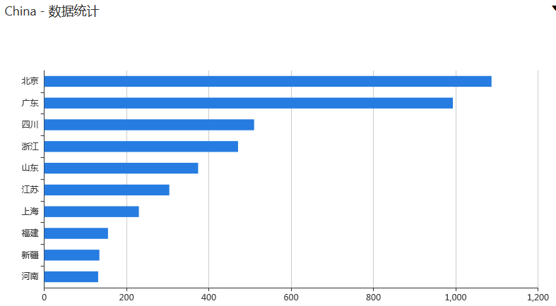 �Ϲ�NG����(�й�)�ٷ���վ