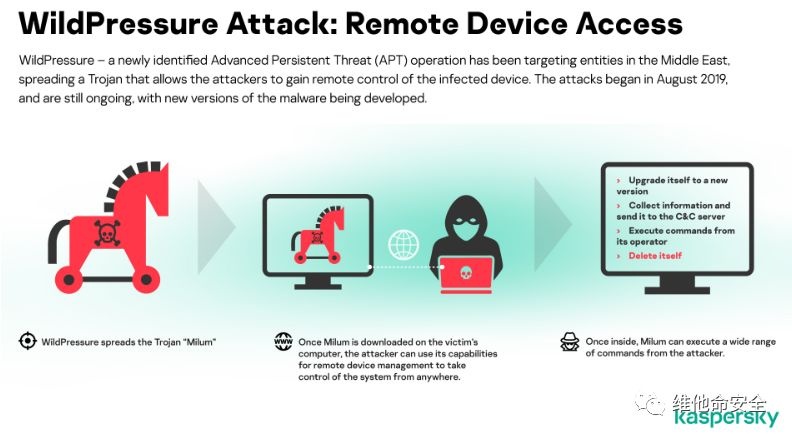 �Ϲ�NG����(�й�)�ٷ���վ