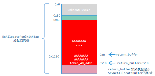 �Ϲ�NG����(�й�)�ٷ���վ